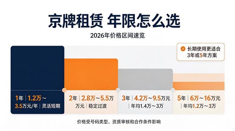 小牛京牌服务升级